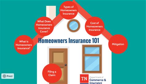 Home Insurance Images