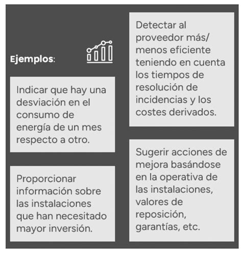 La Receta Del Futuro Para El Facility Management 480