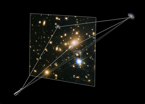 ESA Science Technology Illustration Showing Gravitational Lensing