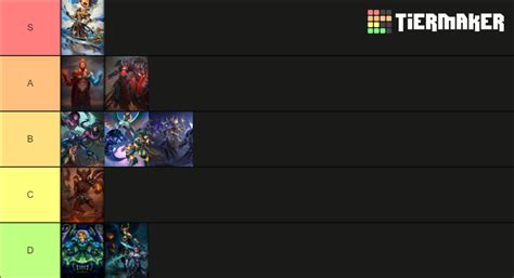 Smite T5 tierlist Tier List (Community Rankings) - TierMaker