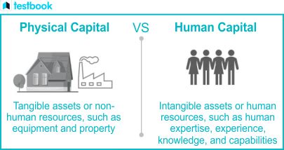physical capital  human capital meaning differences examples