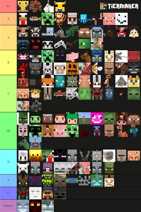 120 Mobs Minecraft Tier List Community Rankings TierMaker