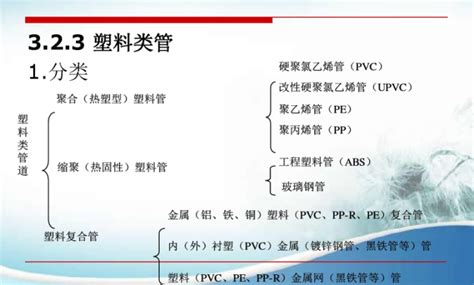 给水排水管道的开槽施工（123页） 给排水培训讲义 筑龙给排水论坛