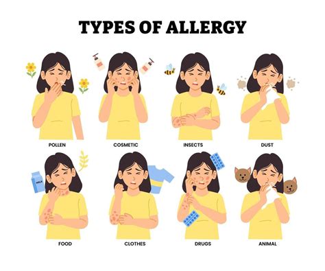 types  allergy types classificationsymptoms infographic