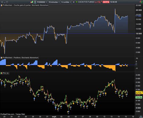 Trading Automatique Testez votre système de trading ProRealTime