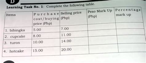 Complete The Following Table Learning Task No Peso Mark Up