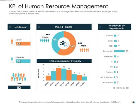 Human Resources Kpi Dashboard Showing Employment Status Off