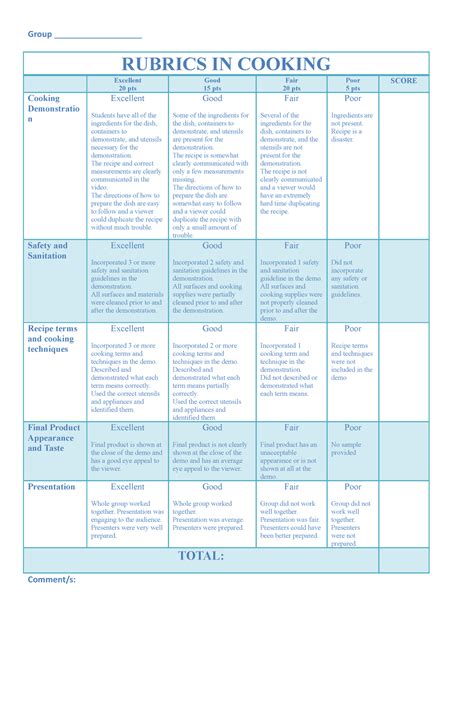 Rubrics In Cooking A Rubric For Performance Task Group