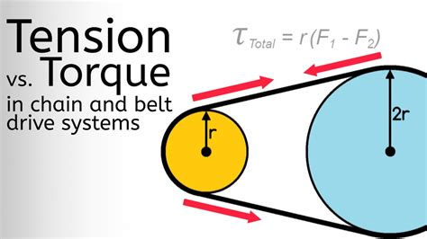 Calculate Torque In A Sprocket Or Pulley Given Belt Or Chain Tension