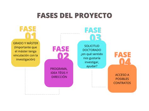 Gr Fico De Pasos Fases Del Proyecto Infograf A Colorido Moderno