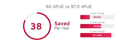 Is Your Energy-Efficient Furnace Eligible for a Tax Credit?