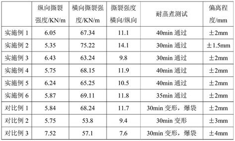 一种直线易撕耐蒸煮的聚烯烃薄膜及其制备方法和应用