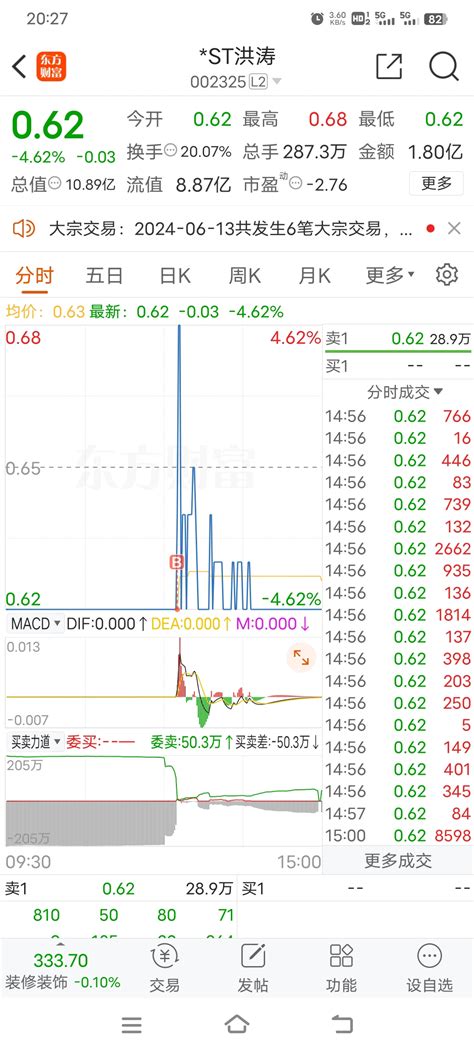 贪婪就对了，不然来股市为何 财富号 东方财富网