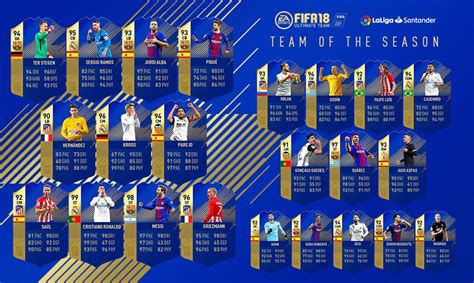 FIFA 18 Team Of The Season La Liga FIFPlay