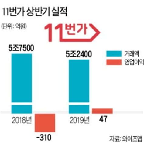 11번가 Nimratanees