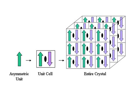 PDB 101 Learn Guide To Understanding PDB Data Biological Assemblies