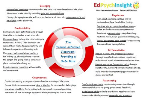 The Trauma Informed Classroom Providing A Safe Base