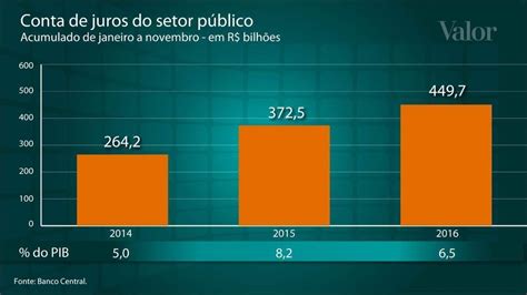 Atividade econômica avança 0 2 em novembro aponta BC Brasil Valor