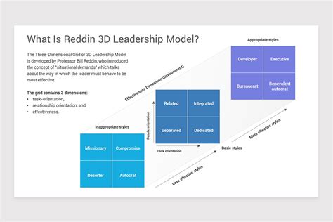 Reddin 3d Leadership Model Powerpoint Template Nulivo Market