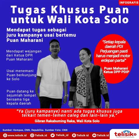 Infografis Tugas Khusus Puan Untuk Wali Kota Solo Gibran Telisik Id