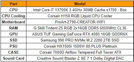 Help with a 3~4K$ Gaming / Work Build : r/PcBuild