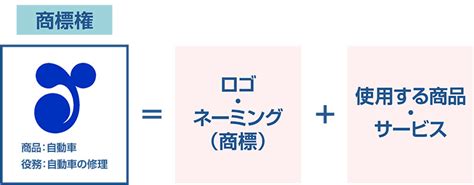 知っておかなきゃ、商標のこと！商標を分かりやすく解説！ 政府広報オンライン