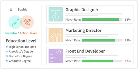 Try The Traitify By Paradox Personality Test For Free