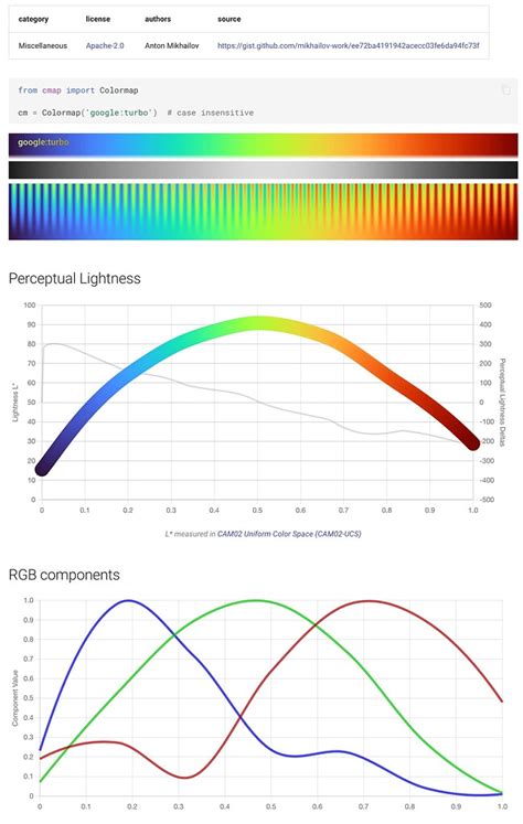 New Python Colormap Library Without Dependencies Beyond Numpy