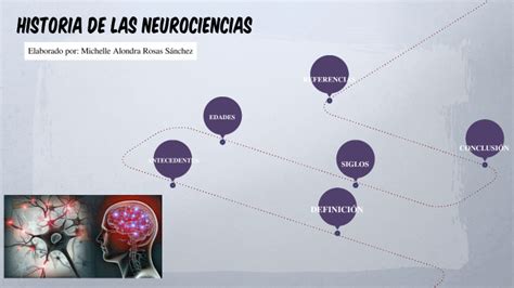 Línea De Tiempo Historia De Las Neurociencias By Alondra Rosas On Prezi