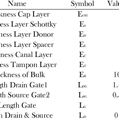 Parameters of HEMT device. | Download Table