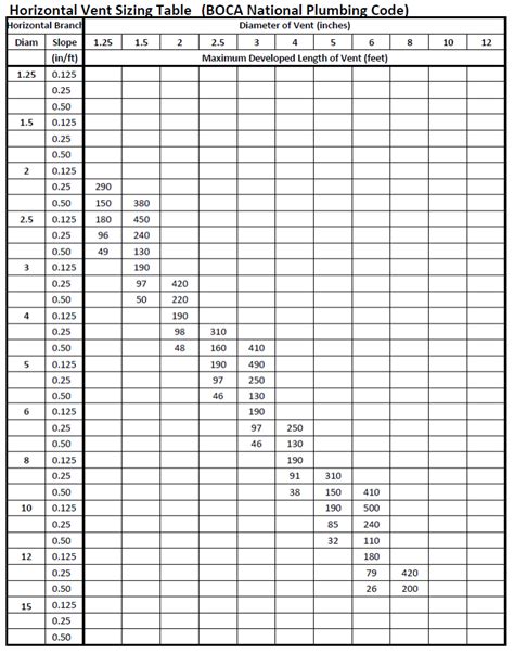 Pipe Sizing Charts Tables Energy