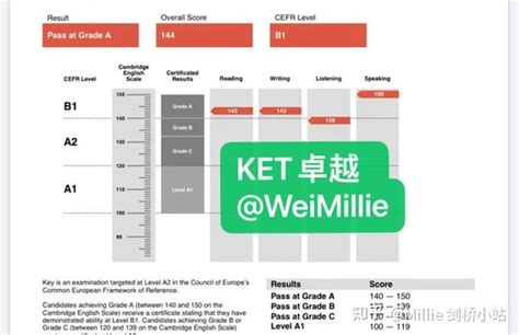 2024剑桥ketpetfcecaecpe考试时间，附pdf下载 知乎