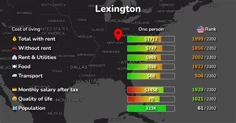 Lexington, KY: Cost of Living, Prices for Rent & Food [2024]