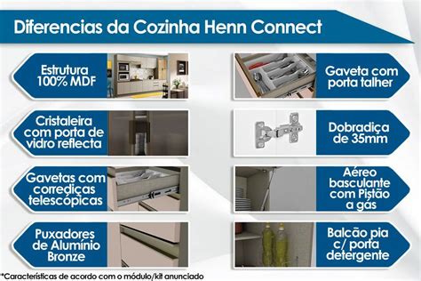 Balc O De Cozinha Connect C Portas S Tampo X X Cm Henn Duna