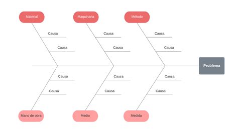 Qué Es El Diagrama De Ishikawa Y Cómo Aplicarlo En Tus Procesos