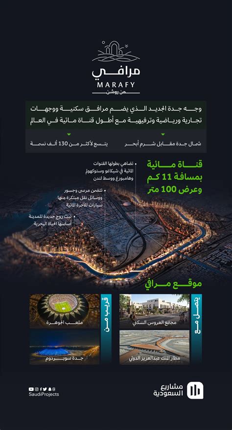 SAUDI ARABIA | Projects & Construction | Page 29 | SkyscraperCity Forum