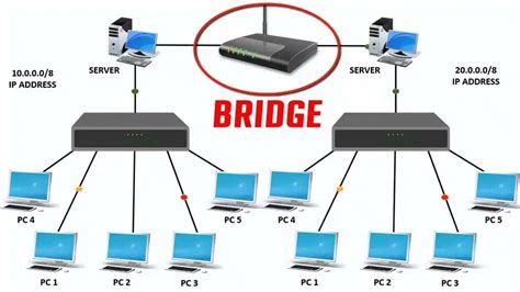 Bridge L G Lo I Bridge Ph Bi N Nh T Hi N Nay