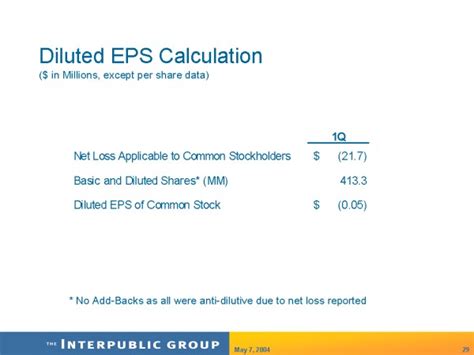 Diluted EPS Calculation