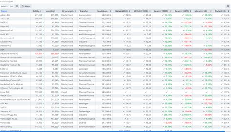 DAX Aktien KGV 2019 und 2020 plus Gewinnwachstum große Übersicht