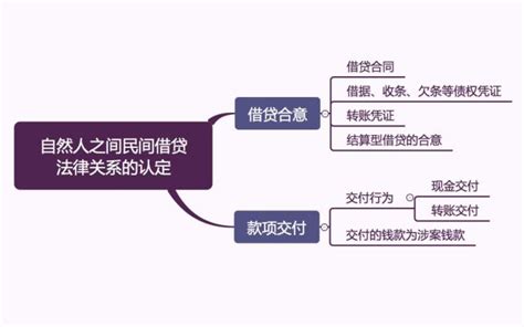 法院图解版：自然人之间民间借贷案件的审理思路与裁判要点澎湃号·政务澎湃新闻 The Paper