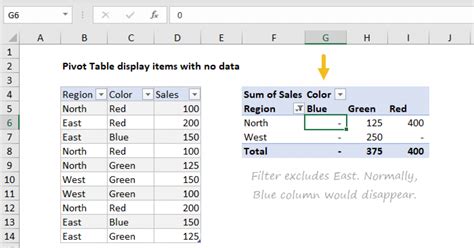 Why Can T I Add A Filter To My Pivot Table Field List Not Showing