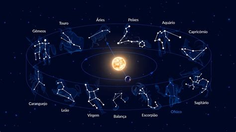 Signos Do Zodíaco E Constelações Quantas Constelações Do Zodíaco