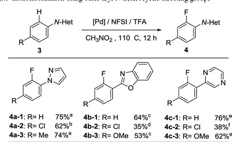 Table From Pd Oac Catalyzed Regioselective Aromatic C H Bond