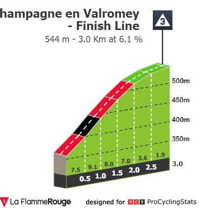 Stage Profiles Ain Bugey Valromey Tour 2024 Stage 5