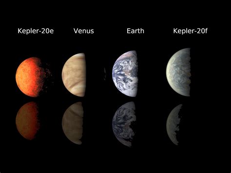 NASA Discovers First Earth Size Planets Beyond Our Solar System NASA