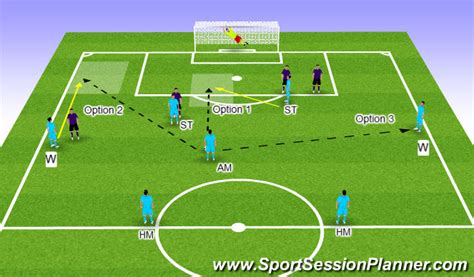 Football Soccer Build Up Play Tactical Combination Play Moderate