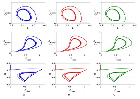 Figure From A Neuromorphic Digital Circuit For Neuronal Information