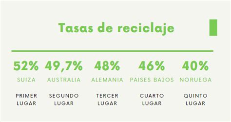 Países Que Más Reciclan