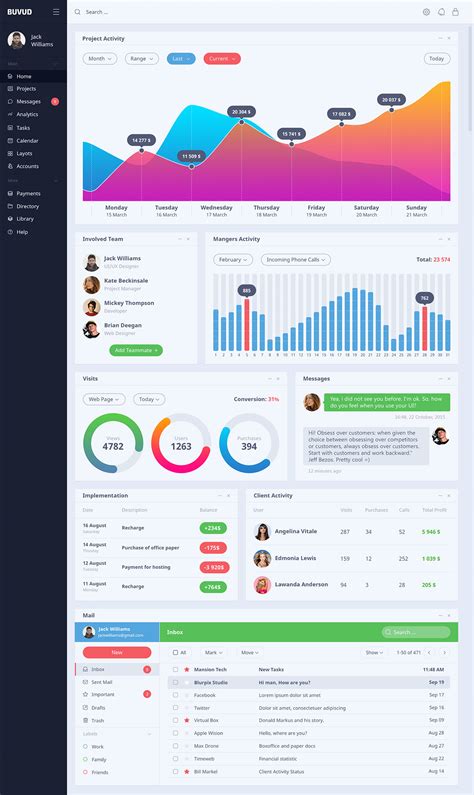 Dashboard Design Template Psd Free Download - Printable Templates