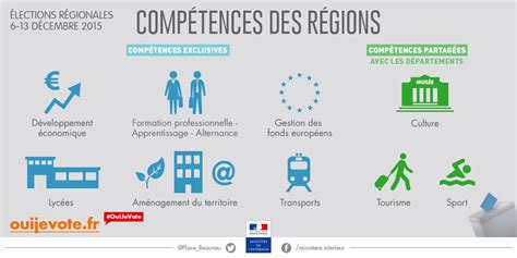 Compétences des régions Régionales 2015 Elections citoyenneté